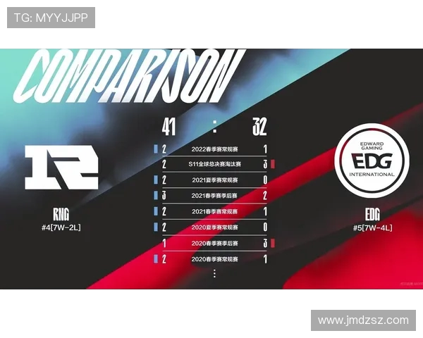 赛后分析：IG与RNG对决中的战术博弈与团队协作探讨