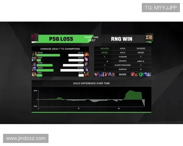 青年赛最新积分榜揭晓RNG战队以54分稳居榜首引发热议