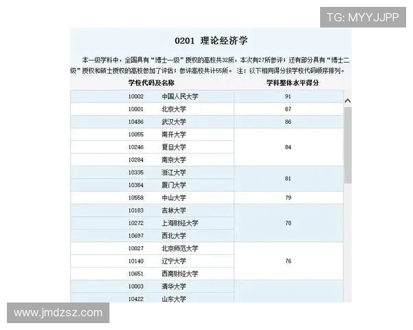 高校联赛积分榜更新FPX凭借60分稳居榜首位置 高校联赛积分榜更新FPX凭借60分稳居榜首位置