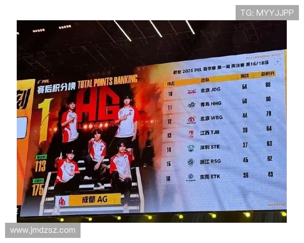 DOTA2灵活性排行榜揭晓JDG战队荣登第十名引发热议 DOTA2灵活性排行榜揭晓JDG战队荣登第十名引发热议